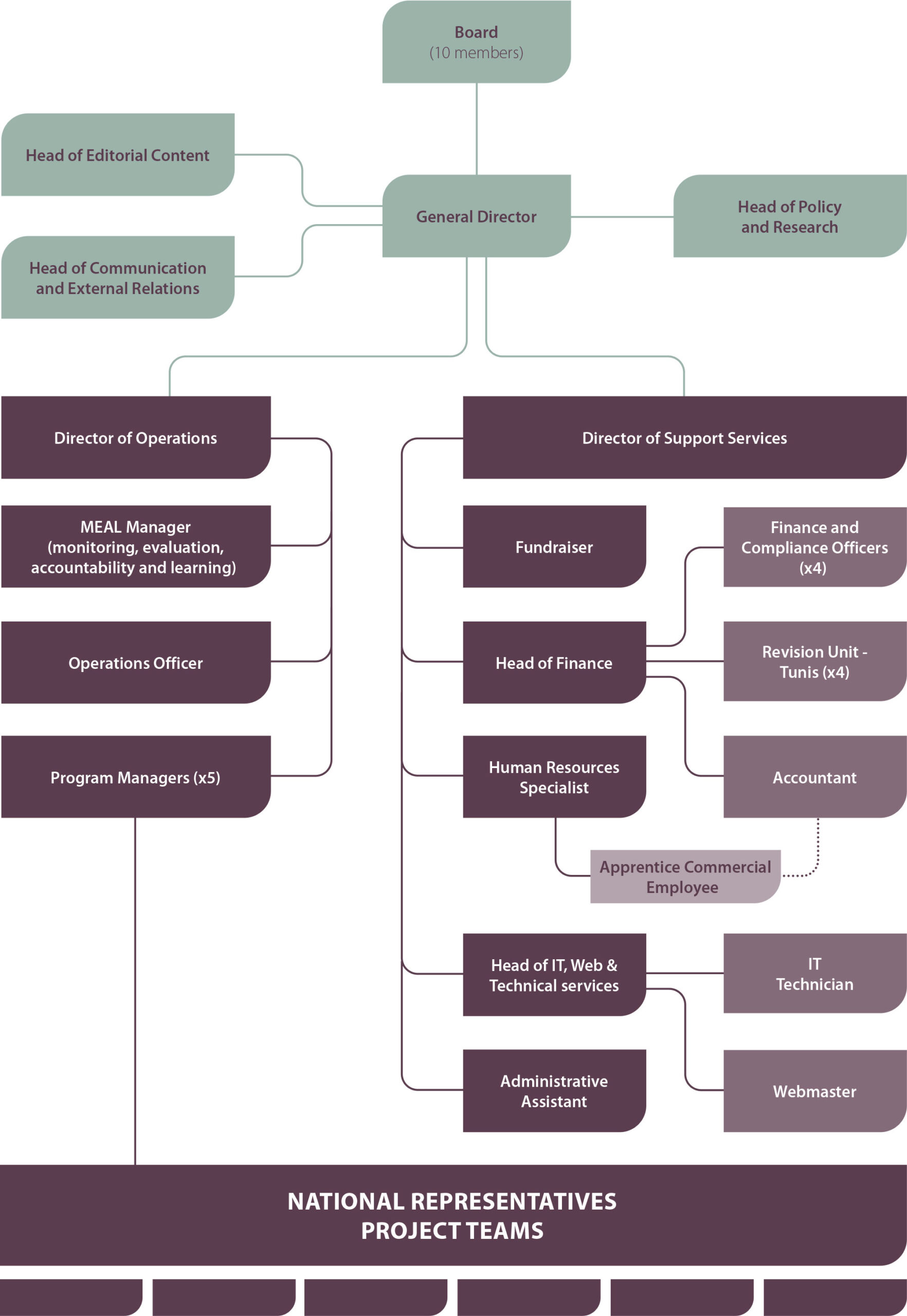 organigramme-en-scaled-2024
