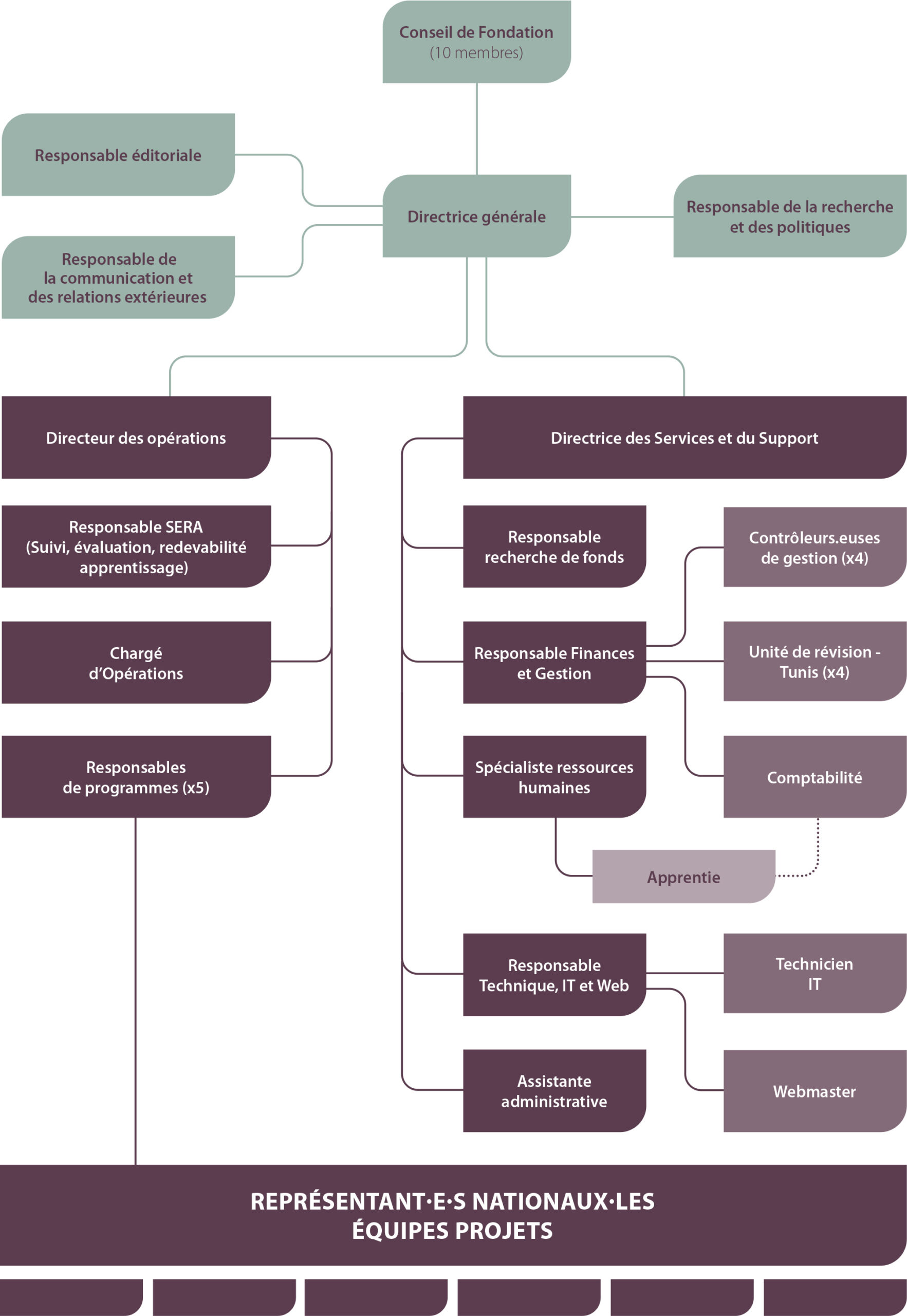organigramme-fr-scaled-2024