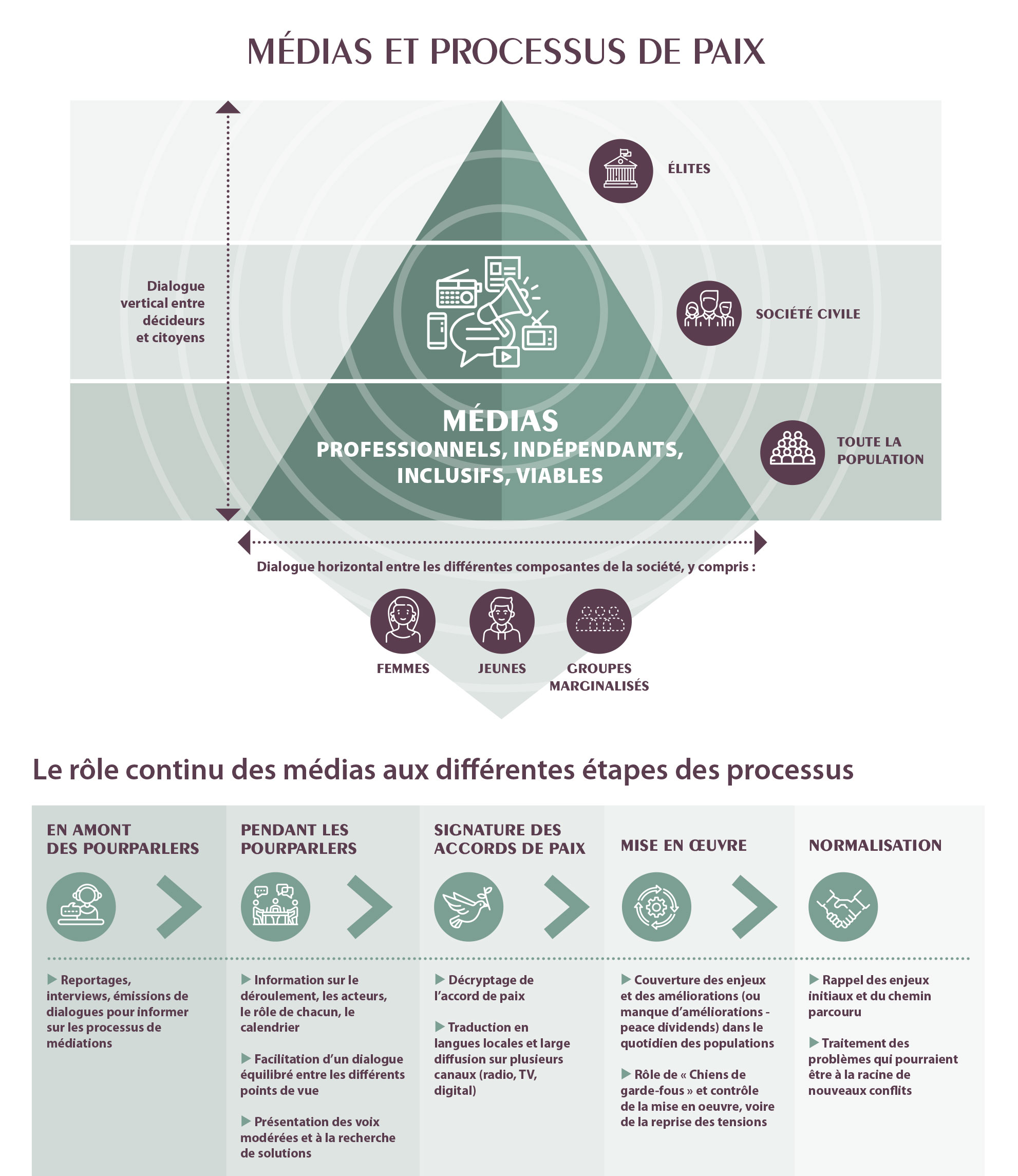 picture-Medias-Processus