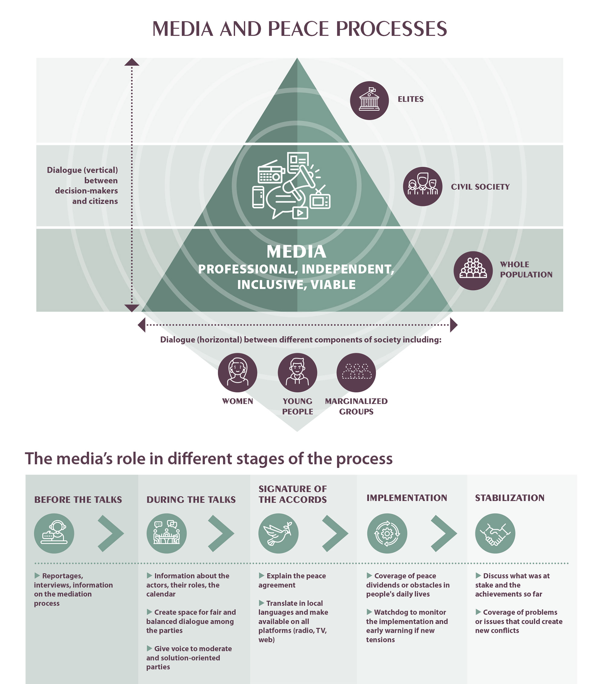 picture-Medias-Processus-EN